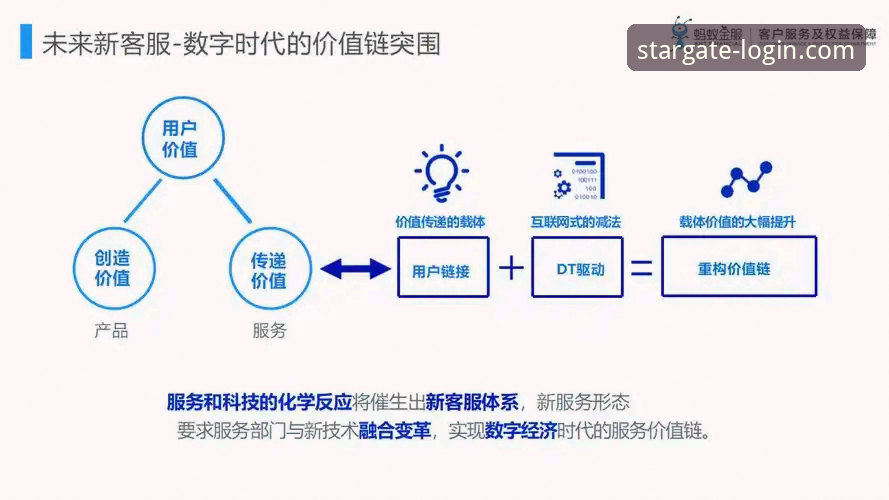 星空APP客服评测 星空娱乐平台客服评测最新动态:从服务体验到技术架构的深度剖析