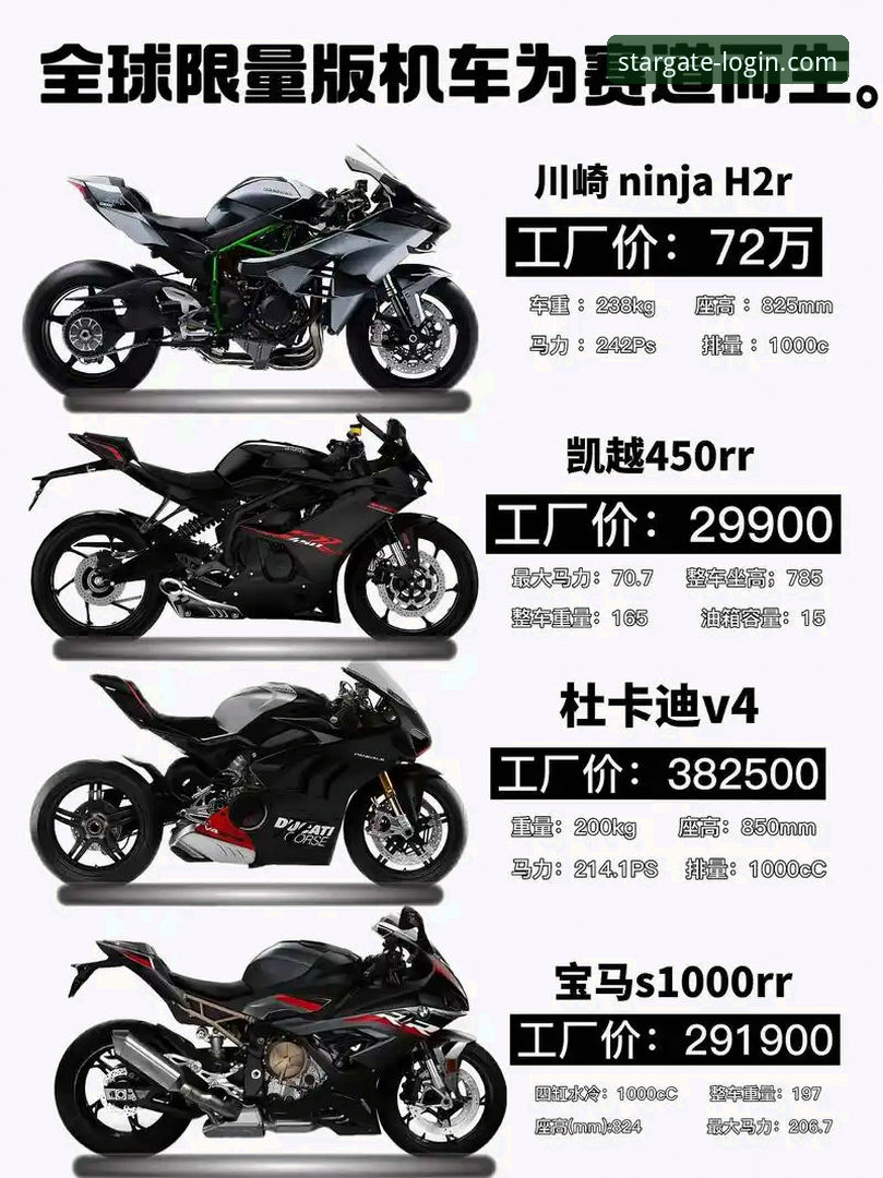 世界超级摩托车锦标赛观赛必备知识：解读德比斯最后一圈逆袭的三大关键